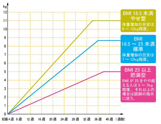 Bmiで肥満度を簡単計算 Bmiが高くても低くても死亡リスクは増大